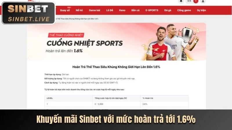 Cá cược thể thao u888bet